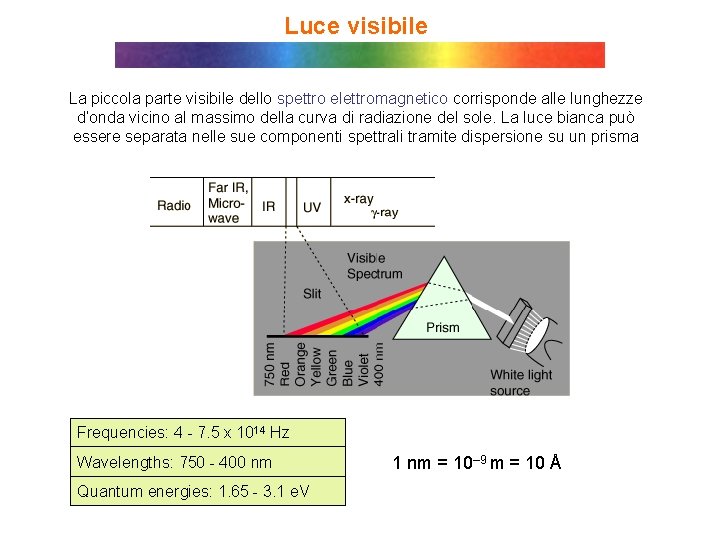 Luce visibile La piccola parte visibile dello spettro elettromagnetico corrisponde alle lunghezze d’onda vicino