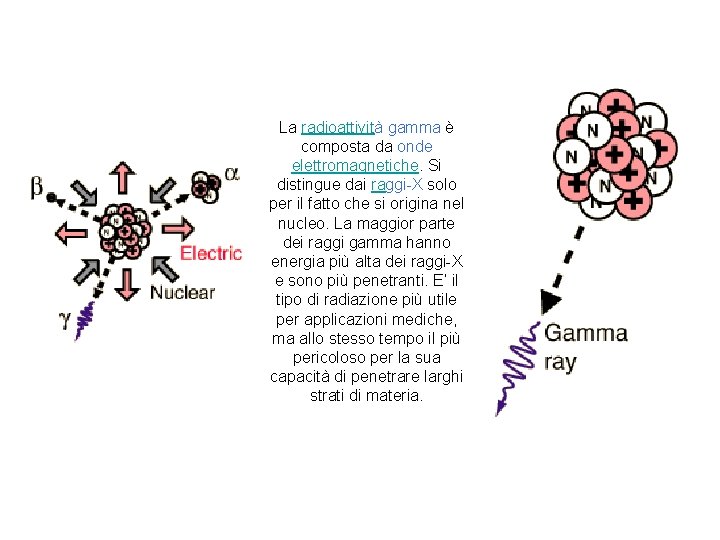 La radioattività gamma è composta da onde elettromagnetiche. Si distingue dai raggi-X solo per