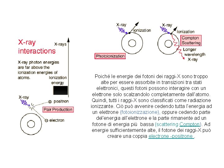 Poiché le energie dei fotoni dei raggi-X sono troppo alte per essere assorbite in