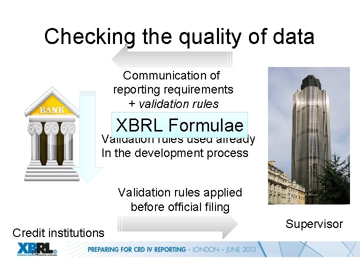 Checking the quality of data Communication of reporting requirements + validation rules XBRL Formulae