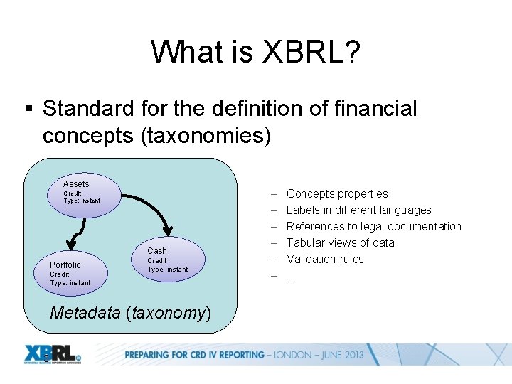What is XBRL? § Standard for the definition of financial concepts (taxonomies) Assets Credit