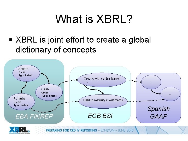 What is XBRL? § XBRL is joint effort to create a global dictionary of