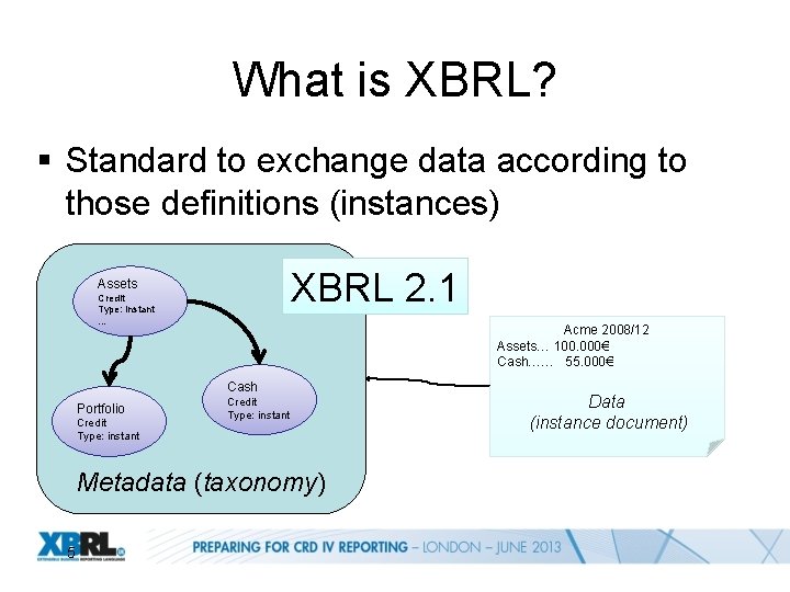 What is XBRL? § Standard to exchange data according to those definitions (instances) XBRL