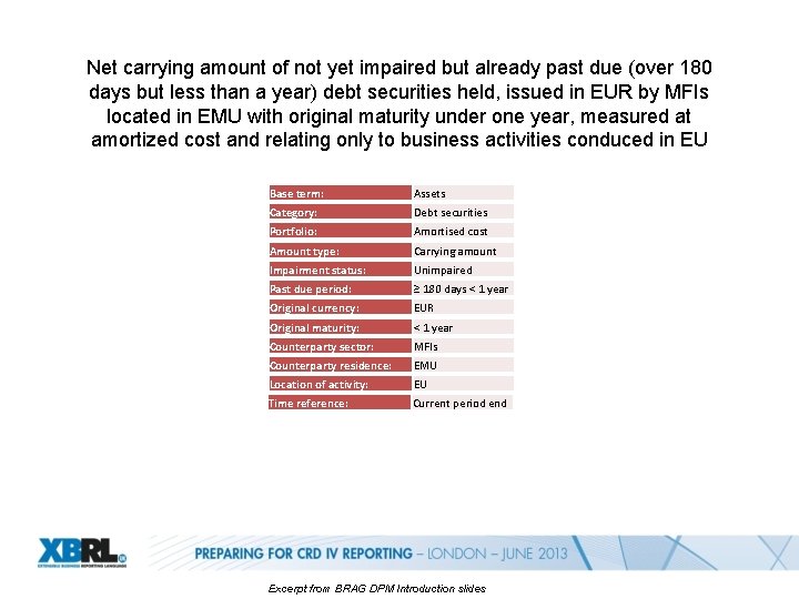 Net carrying amount of not yet impaired but already past due (over 180 days