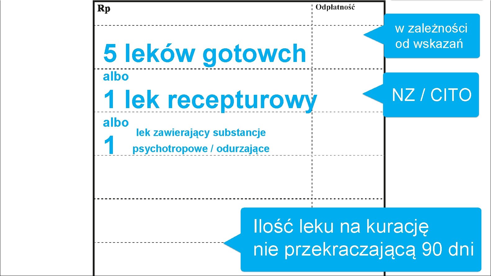 5 leków gotowch w zależności od wskazań albo 1 lek recepturowy albo 1 NZ