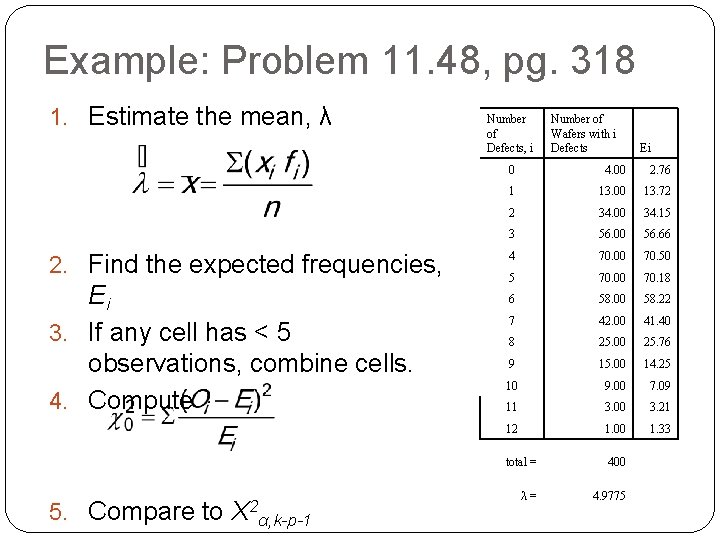 Example: Problem 11. 48, pg. 318 1. Estimate the mean, λ 2. Find the