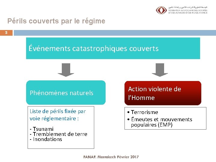 Périls couverts par le régime 3 Événements catastrophiques couverts Phénomènes naturels Liste de périls