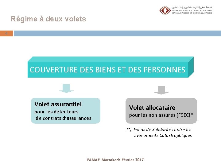 Régime à deux volets 4 COUVERTURE DES BIENS ET DES PERSONNES Volet assurantiel pour