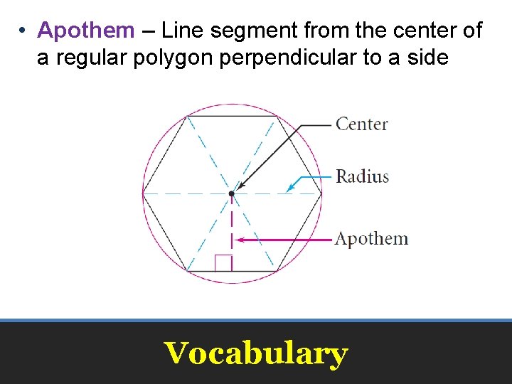  • Apothem – Line segment from the center of a regular polygon perpendicular