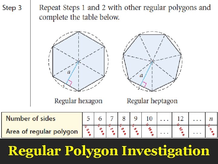 ½ ½ ½ Regular Polygon Investigation s as na 12 s s s as