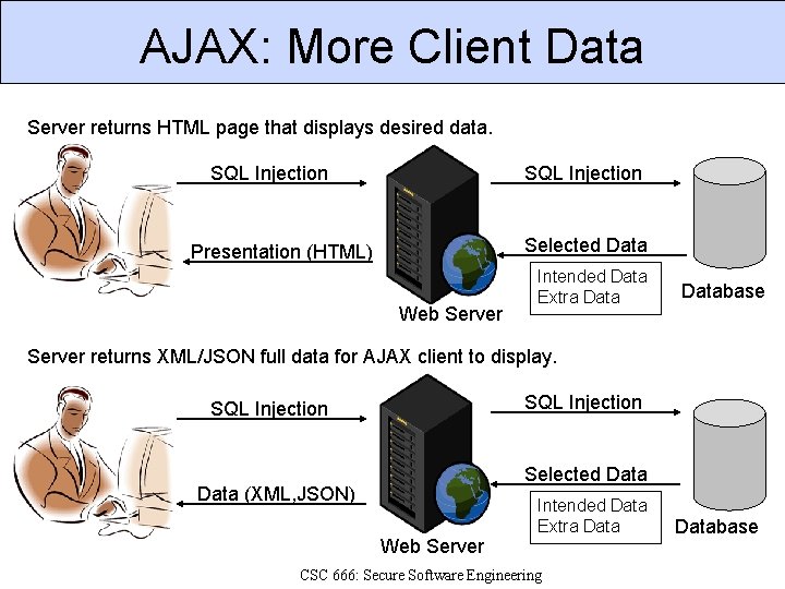 AJAX: More Client Data Server returns HTML page that displays desired data. SQL Injection