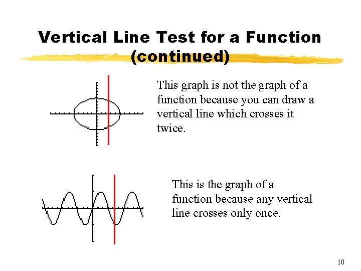 Vertical Line Test for a Function (continued) This graph is not the graph of