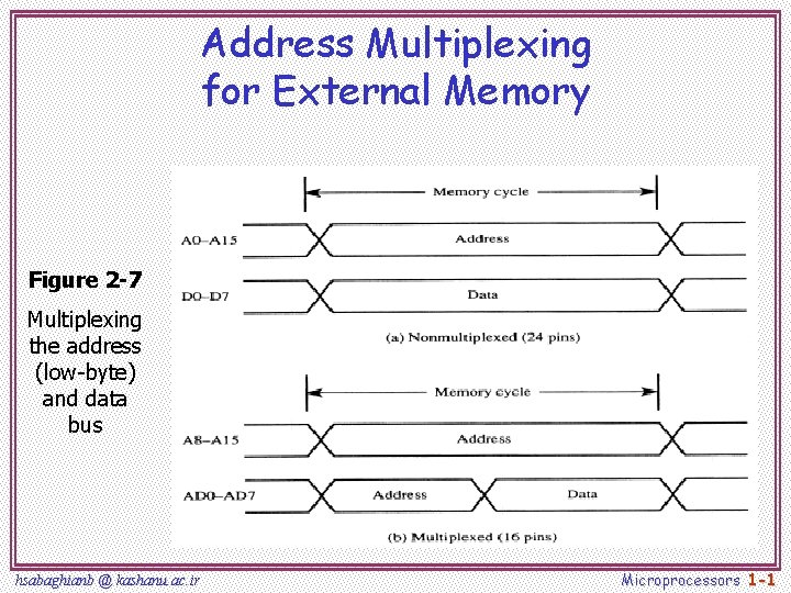 Address Multiplexing for External Memory Figure 2 -7 Multiplexing the address (low-byte) and data Address Multiplexing for External Memory Figure 2 -7 Multiplexing the address (low-byte) and data