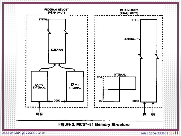 hsabaghianb @ kashanu. ac. ir Microprocessors 1 -11 hsabaghianb @ kashanu. ac. ir Microprocessors 1 -11