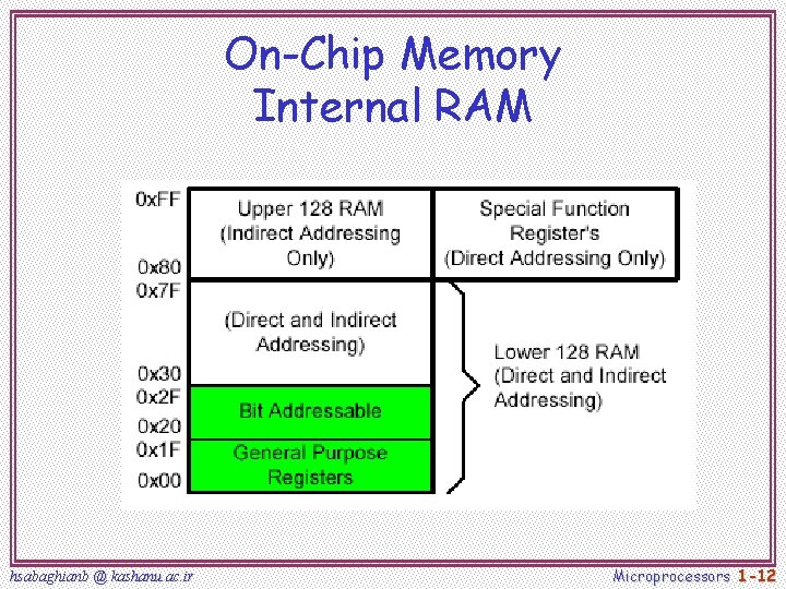 On-Chip Memory Internal RAM hsabaghianb @ kashanu. ac. ir Microprocessors 1 -12 On-Chip Memory Internal RAM hsabaghianb @ kashanu. ac. ir Microprocessors 1 -12
