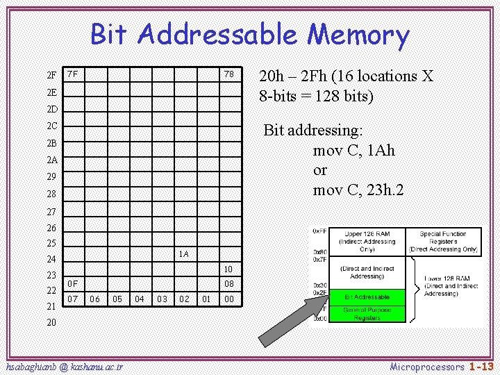 Bit Addressable Memory 2 F 7 F 78 2 E 2 D 20 h Bit Addressable Memory 2 F 7 F 78 2 E 2 D 20 h