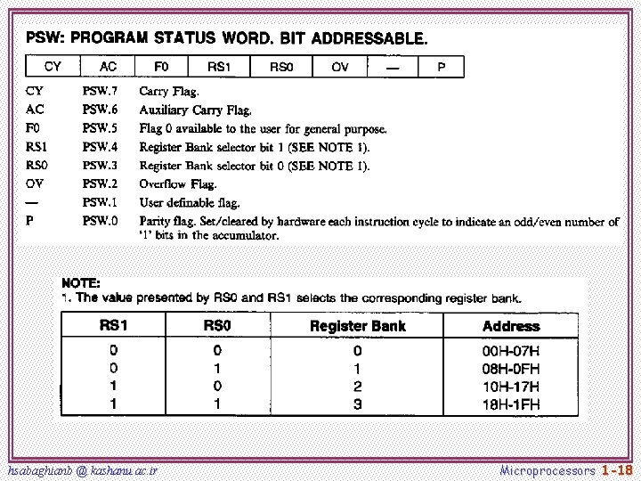 hsabaghianb @ kashanu. ac. ir Microprocessors 1 -18 hsabaghianb @ kashanu. ac. ir Microprocessors 1 -18