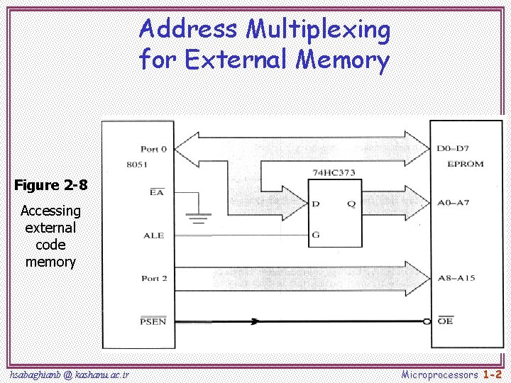Address Multiplexing for External Memory Figure 2 -8 Accessing external code memory hsabaghianb @ Address Multiplexing for External Memory Figure 2 -8 Accessing external code memory hsabaghianb @