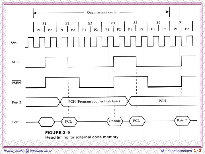 hsabaghianb @ kashanu. ac. ir Microprocessors 1 -3 hsabaghianb @ kashanu. ac. ir Microprocessors 1 -3
