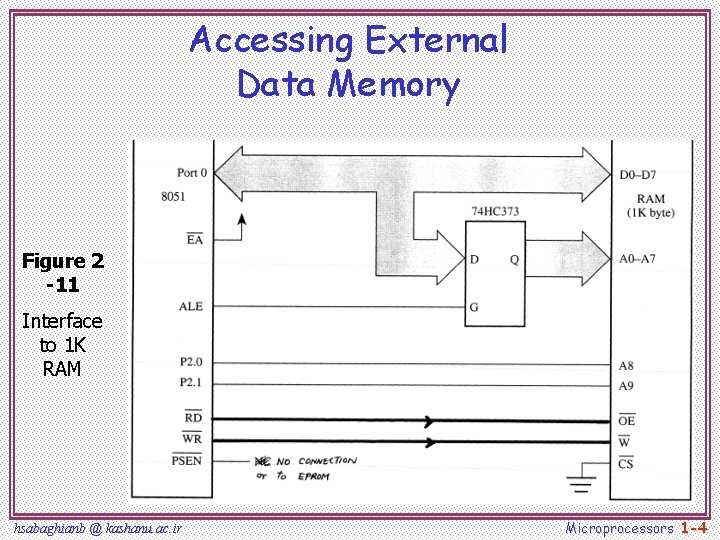 Accessing External Data Memory Figure 2 -11 Interface to 1 K RAM hsabaghianb @ Accessing External Data Memory Figure 2 -11 Interface to 1 K RAM hsabaghianb @