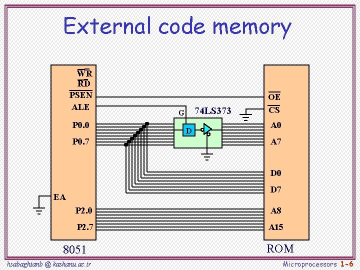 External code memory WR RD PSEN ALE P 0. 0 P 0. 7 74 External code memory WR RD PSEN ALE P 0. 0 P 0. 7 74