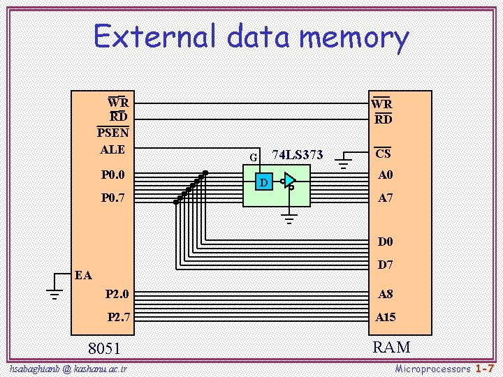 External data memory WR RD PSEN ALE P 0. 0 P 0. 7 WR External data memory WR RD PSEN ALE P 0. 0 P 0. 7 WR