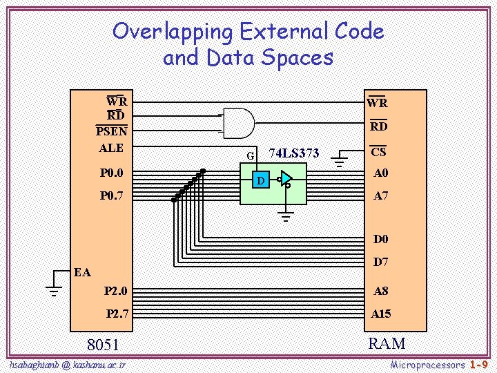 Overlapping External Code and Data Spaces WR RD PSEN ALE P 0. 0 P Overlapping External Code and Data Spaces WR RD PSEN ALE P 0. 0 P