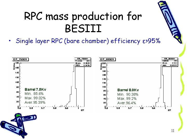 RPC mass production for BESIII • Single layer RPC (bare chamber) efficiency ε>95% Barrel