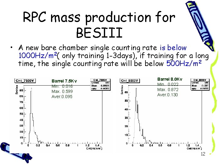 RPC mass production for BESIII • A new bare chamber single counting rate is