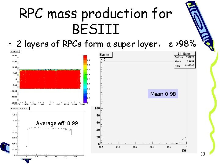 RPC mass production for BESIII • 2 layers of RPCs form a super layer，