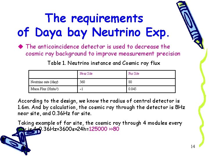 The requirements of Daya bay Neutrino Exp. u The anticoincidence detector is used to