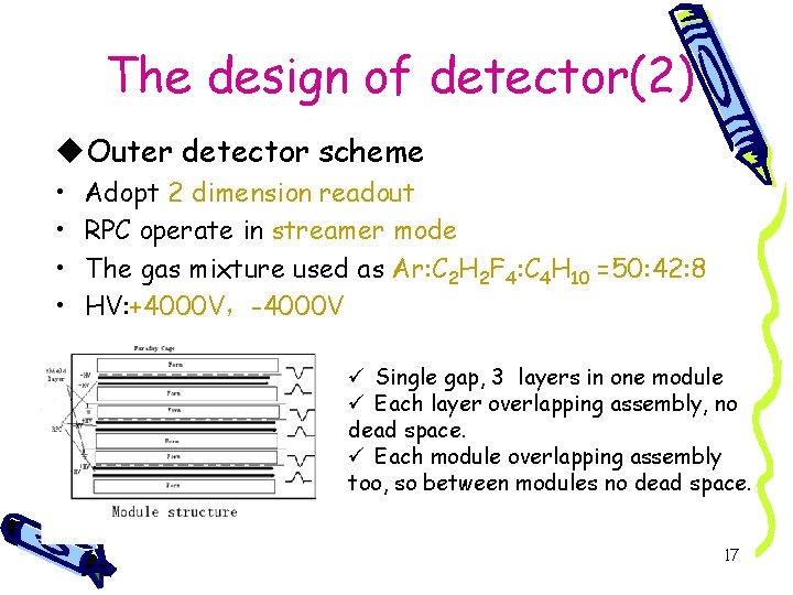 The design of detector(2) u. Outer detector scheme • • Adopt 2 dimension readout