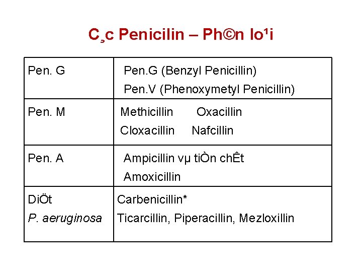 C¸c Penicilin – Ph©n lo¹i Pen. G (Benzyl Penicillin) Pen. V (Phenoxymetyl Penicillin) Pen.