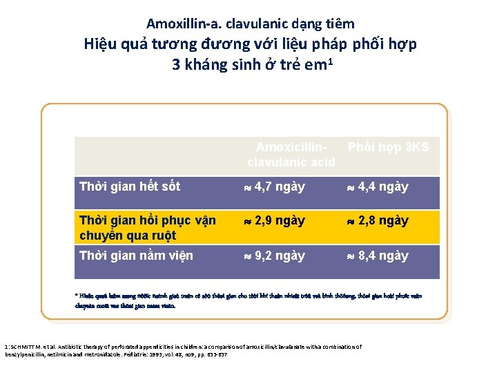 Amoxillin-a. clavulanic dạng tiêm Hiệu quả tương đương với liệu pháp phối hợp 3