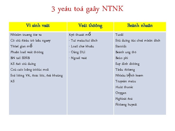 3 yeáu toá gaây NTNK Vi sinh vaät Nhieãm truøng töø xa Cô sôû