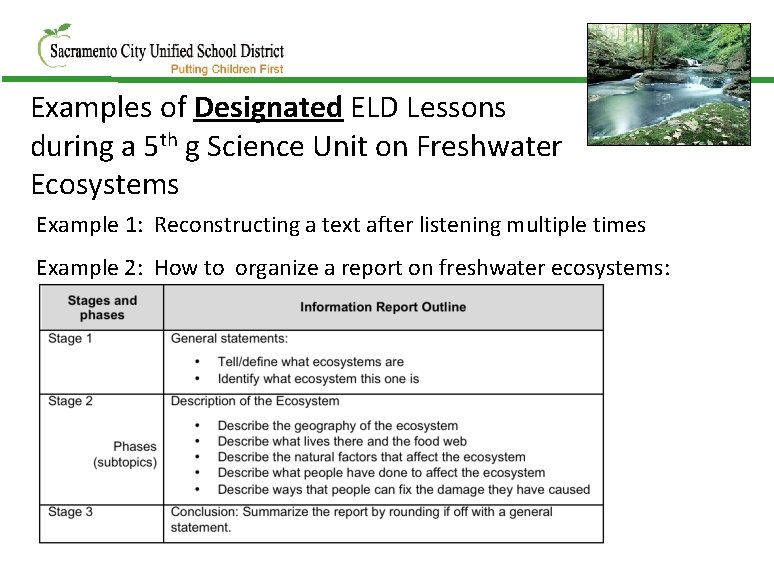 Examples of Designated ELD Lessons during a 5 th g Science Unit on Freshwater