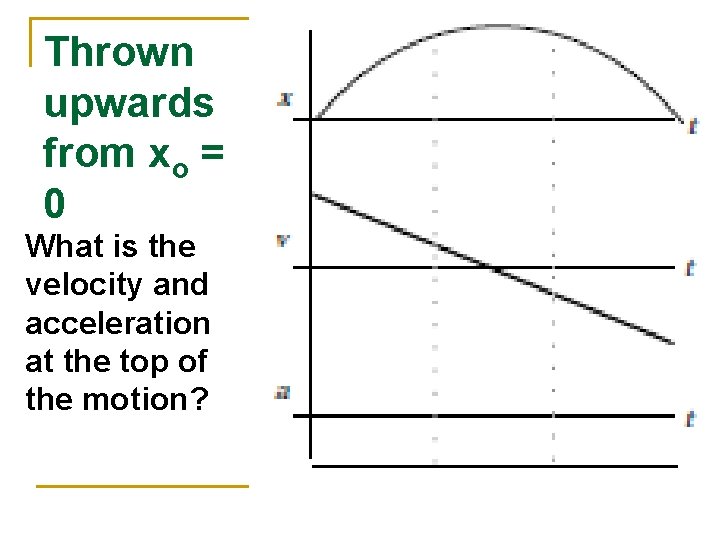 Thrown upwards from xo = 0 What is the velocity and acceleration at the