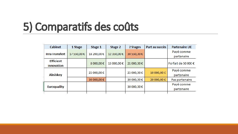 5) Comparatifs des coûts 