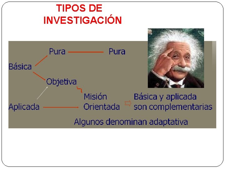 TIPOS DE INVESTIGACIÓN 