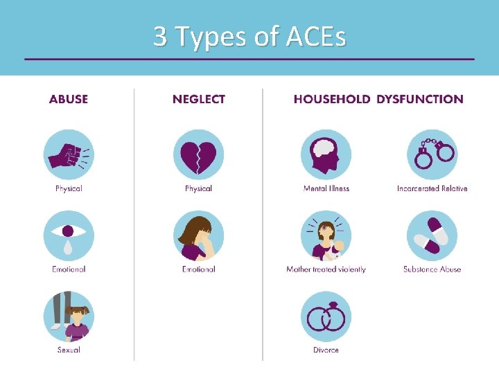 3 Types of ACEs 
