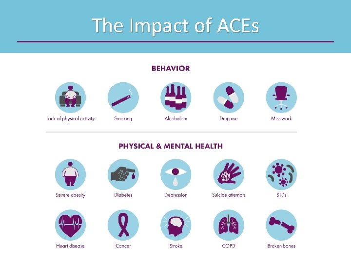 The Impact of ACEs 