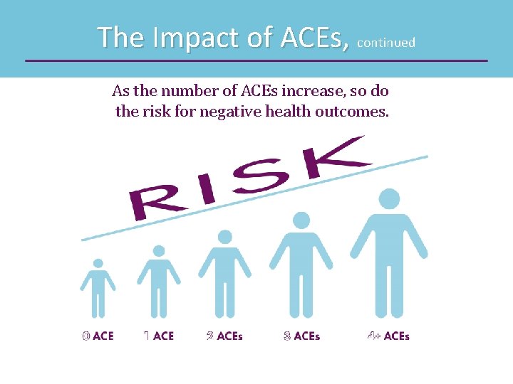 The Impact of ACEs, continued As the number of ACEs increase, so do the