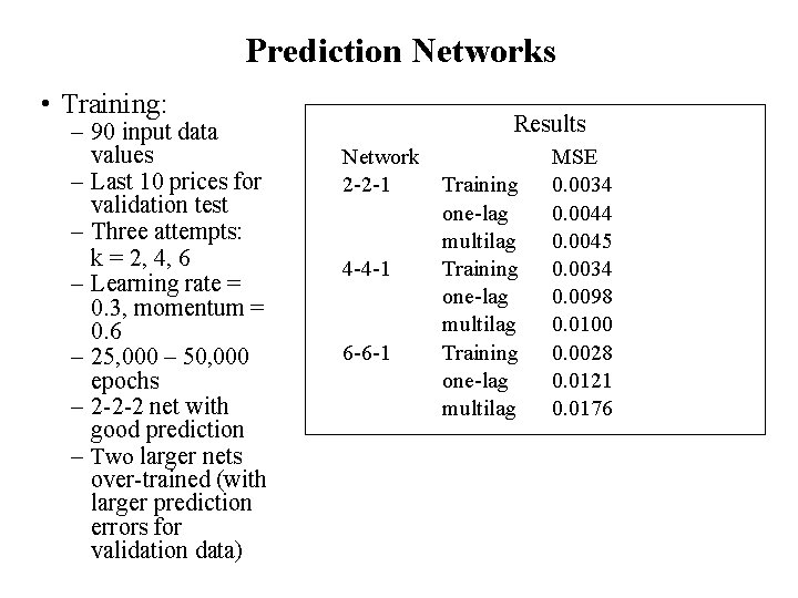 Prediction Networks • Training: – 90 input data values – Last 10 prices for