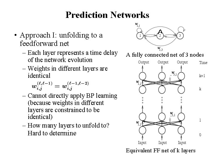 Prediction Networks • Approach I: unfolding to a feedforward net – Each layer represents