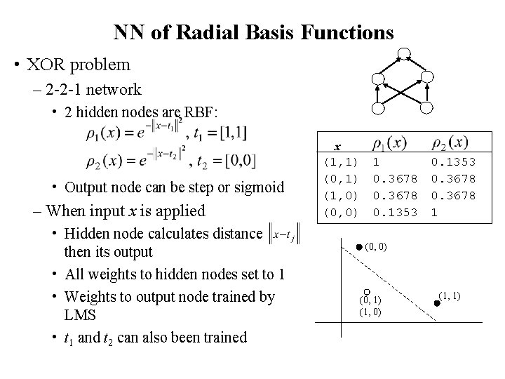 NN of Radial Basis Functions • XOR problem – 2 -2 -1 network •