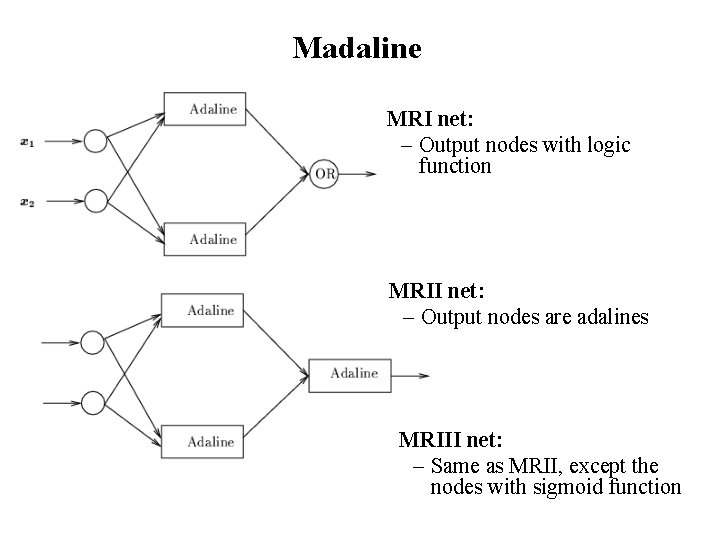 Madaline MRI net: – Output nodes with logic function MRII net: – Output nodes