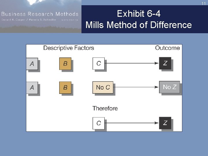 6 1 Chapter 6 Research Design An Overview