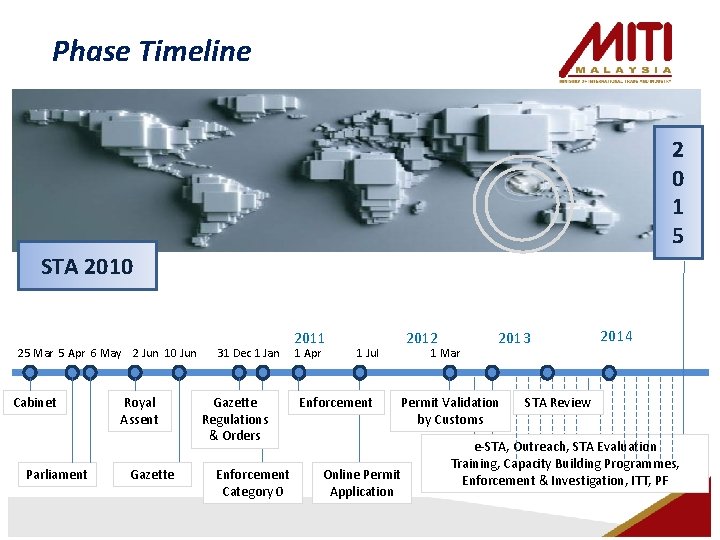  Phase Timeline 2 0 1 5 STA 2010 25 Mar 5 Apr 6