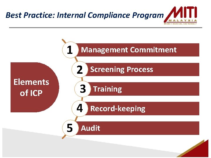 Best Practice: Internal Compliance Program 1 Elements of ICP 5 Management Commitment 2 3