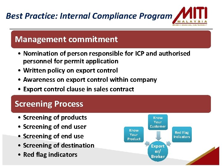 Best Practice: Internal Compliance Program Management commitment • Nomination of person responsible for ICP